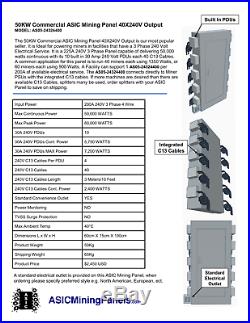 ASIC Mining Panel PDU System 50KW