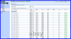 Raritan PX2-5912R 3PH 400V 32A 6x C13 12x C19 2U Rack Metered Switched PDU